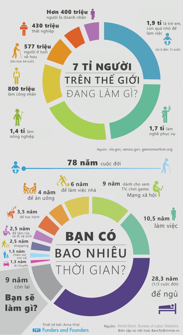 what-do-7-billion-people-do-infographic.