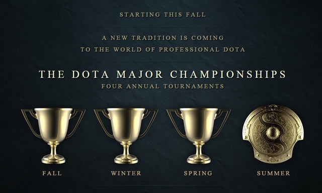 Dota 2 annual tournaments