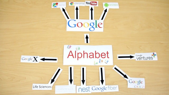  Các công ty con của Alphabet, trong đó có cả Google sẽ phải tự lập hơn. 