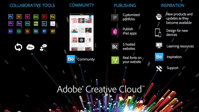  Nền tảng phần mềm đám mây đang là hướng đi của Adobe cũng như Microsoft. 