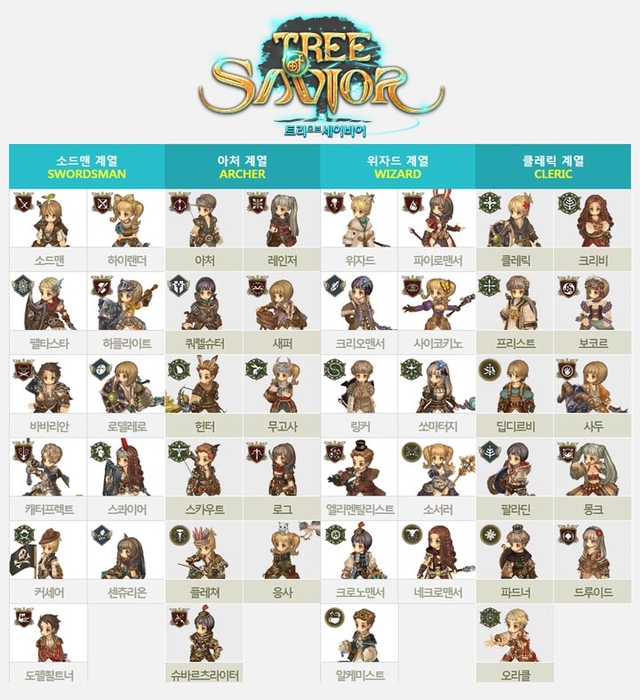 Tree of Savior - Closed Beta 2 classes