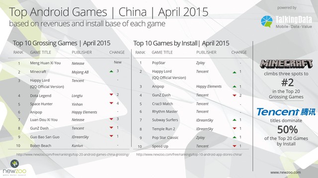Top game android ở thị trường Trung Quốc trong tháng 4/2015