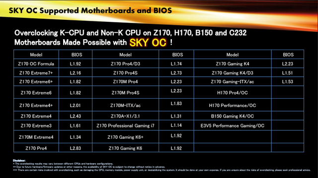  Danh sách hỗ trợ Sky OC trong tương lai của ASRock. 