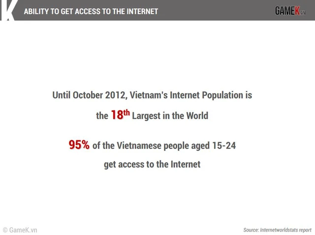Toàn cảnh thị trường game mobile Việt Nam qua từng con số