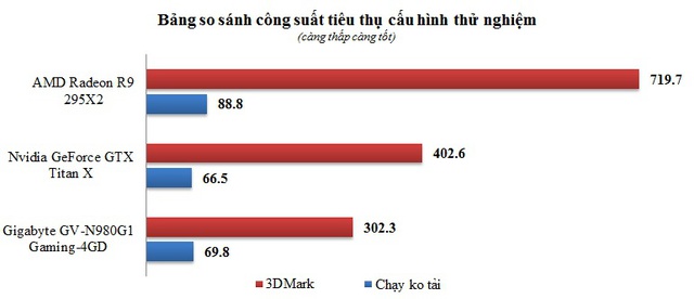 Bang so sanh cong suat.