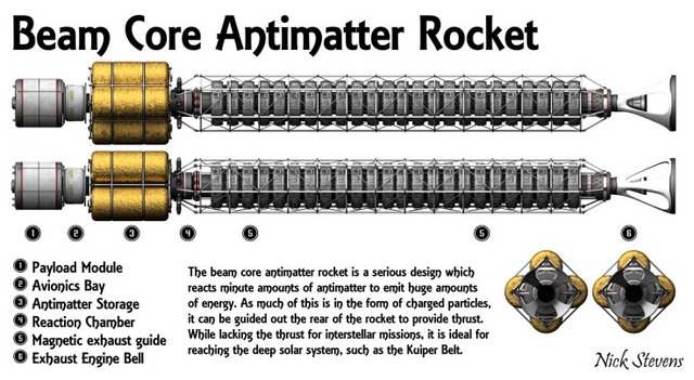  Hình ảnh phác thảo của một mẫu tên lửa phản vật chất. 