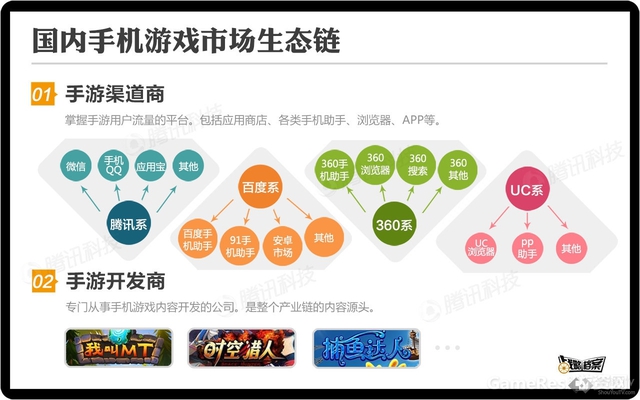 Hệ sinh thái thị trường game mobile Trung Quốc