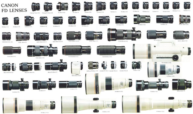  Hệ thống lens ngàm FD rất đa dạng và khá dễ săn lùng. 