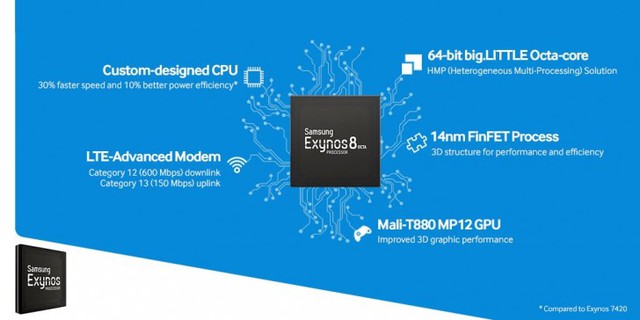  Exynos 8 sẽ là SoC đầu tiên của Samsung được đóng gói với các nhân CPU tùy biến (custom core) 