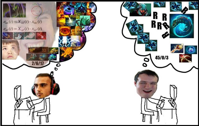 Công thức chiến thắng một thời của Na`Vi: KuroKy support, XBOCT carry.