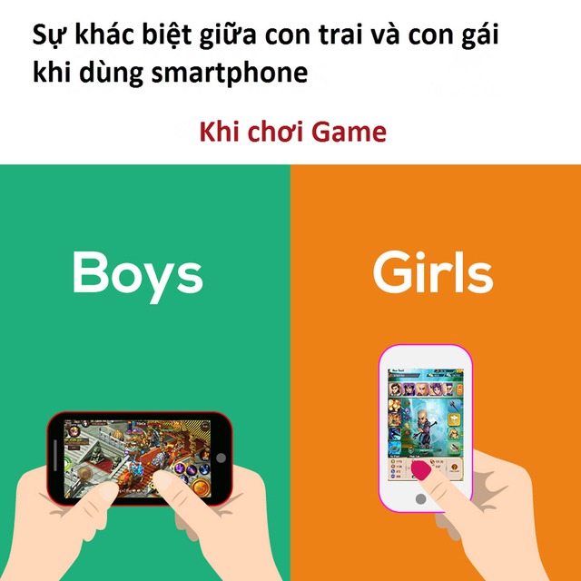 G:\1PR free Gamek\su khac nhau giua boy va girls khi dung smartphone\anh.jpg