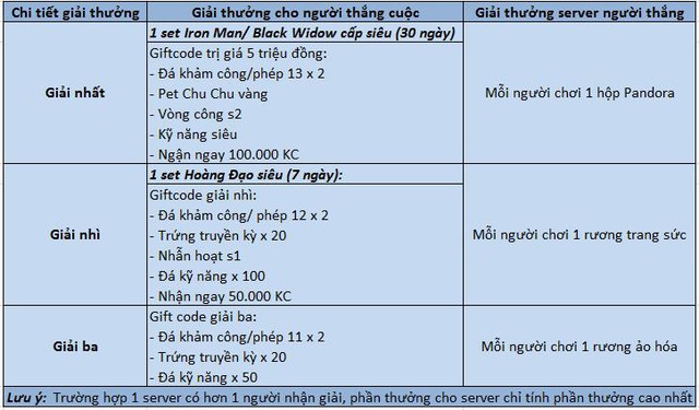 Chi tiết giải thưởng dành cho người thắng cuộc