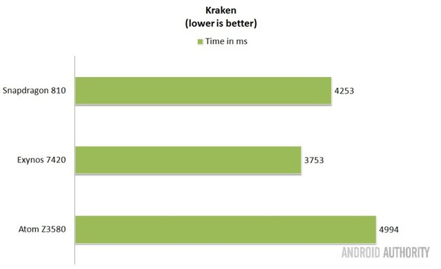 So sánh điểm số theo Kraken - cao hơn là tốt hơn.