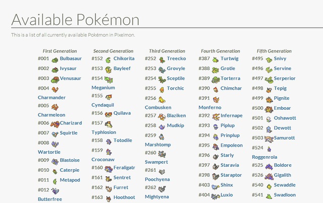 
Số lượng Pokemon được hỗ trợ bởi Pixelmon.
