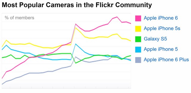 
Ảnh chụp từ iPhone nhuộm flicker
