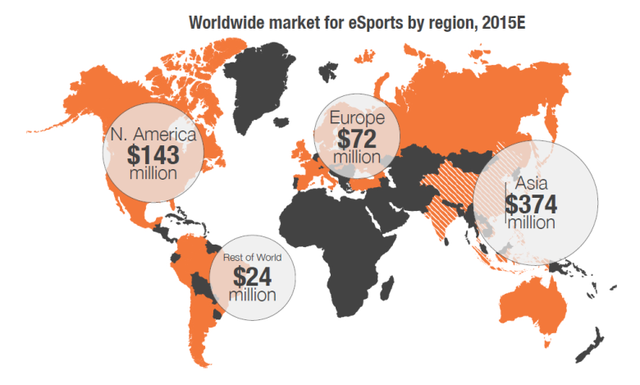 Dự tính thị trường eSports từng khu vực trên thế giới trong năm 2015
