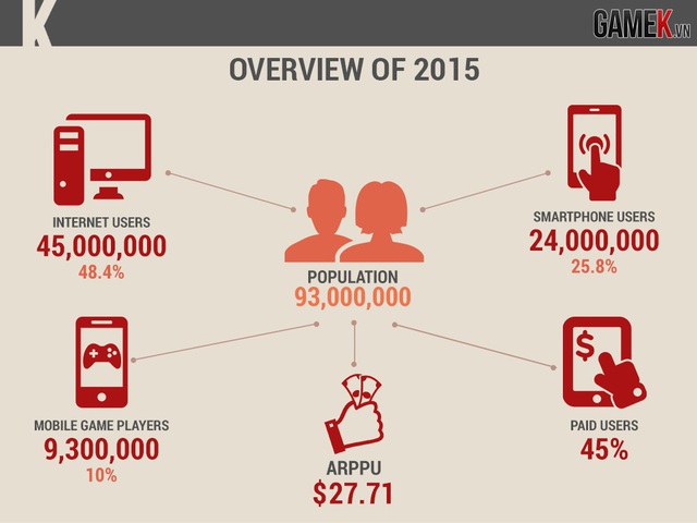 
Tổng quan thị trường game mobile Việt Nam năm 2015

