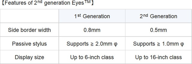 
iPhone 7 sẽ sử dụng công nghệ màn hình Pixel Eyes LCD thế hệ thứ 2 của Japan Display?

