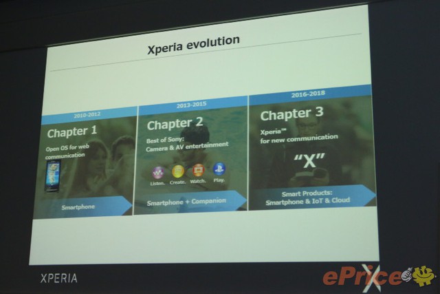  Loạt smartphone gắn mác Xperia Z sẽ sớm bị thay thế bởi Xperia X 
