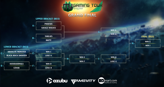 
08 team CS:GO mạnh nhất Việt Nam trong vòng đấu Grand Final của giải My Gaming Tour Spring 2016.
