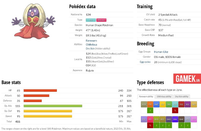 
Jynx
