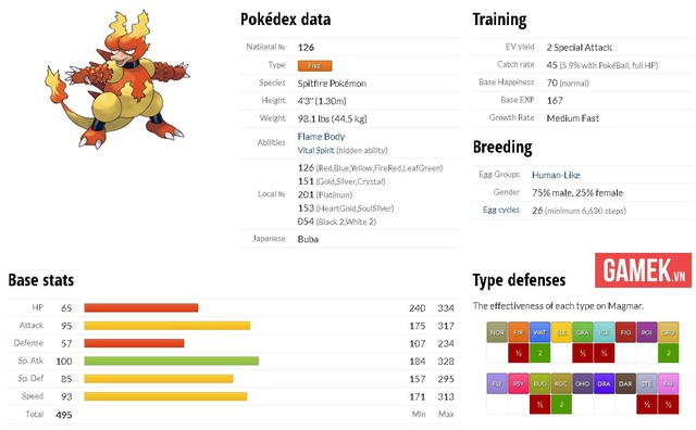 
Magmar
