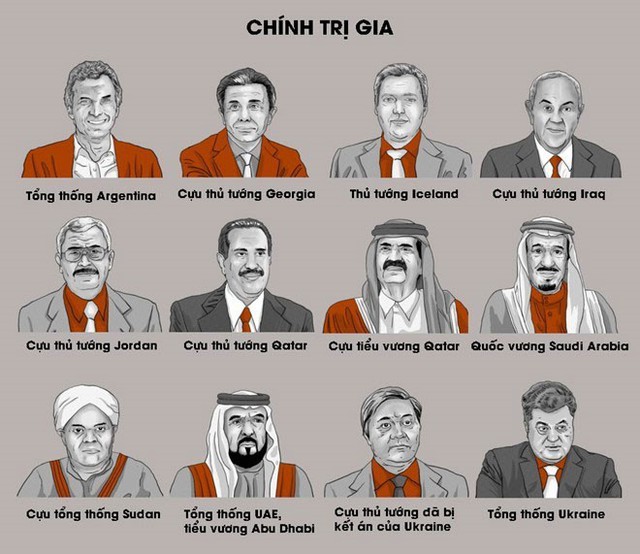  Danh sách các chính trị gia trong tài liệu bị rò rỉ của hãng luật Mossack Fonseca. Đồ họa: ICIJ 