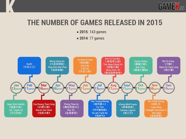 
Số lượng game phát hành trong năm 2015
