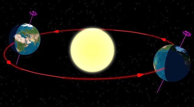 Trong khoảng thời gian này, nhiệt độ có thể nóng lên, do lúc này bức xạ Mặt trời tăng lên đáng kể.