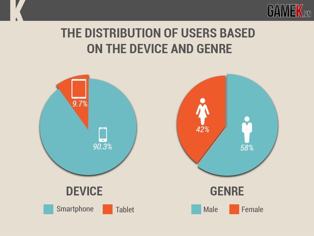 
Biểu đồ phân phối người sử dụng theo thiết bị và giới tính

