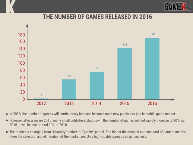 
Số lượng game phát hành trong năm 2016

