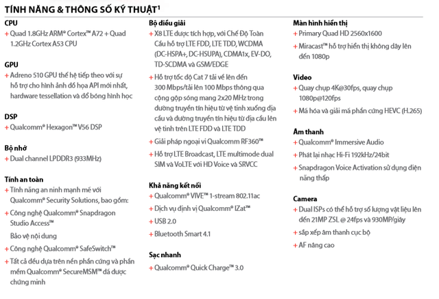  Thông số kỹ thuật của Snapdragon 652. 