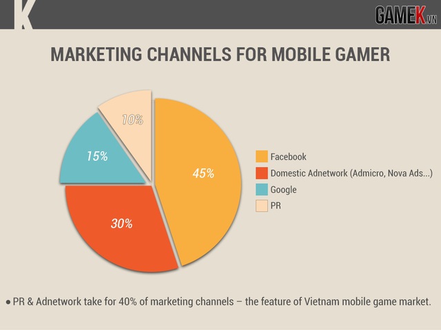 
Các kênh marketing cho gamer mobile ở Việt Nam
