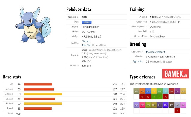 
Wartortle
