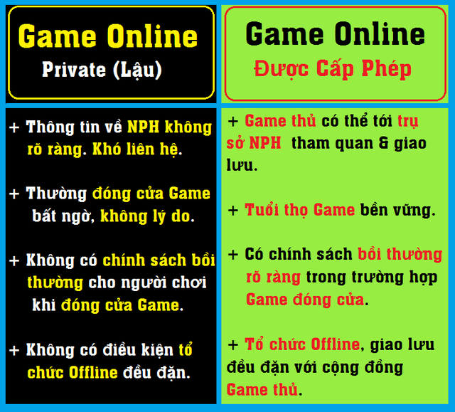
Sự khác biệt rất dễ nhận thấy giữa game online private và game online được cấp phép.
