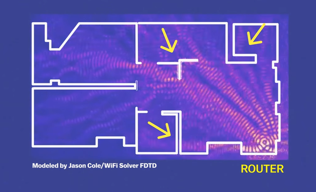 
Nếu đặt Router ở góc phòng, sóng Wifi sẽ phát đi rất yếu và gặp nhiều vật cản.
