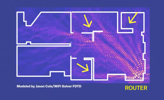  Nếu đặt Router ở góc phòng, sóng Wifi sẽ phát đi rất yếu và gặp nhiều vật cản. 