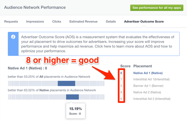  Công cụ Advertiser Outcome Score để đánh giá hiệu quả của quảng cáo. 