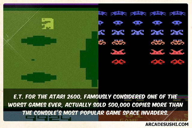 
E.T dành cho máy Atari 2600 được mệnh danh là tựa game dở nhất mọi thời đại, nhưng thực tế nó đã bán được 500.000 bản, còn nhiều hơn cả trò chơi ăn khách nhất trên cùng hệ máy Space Invaders.
