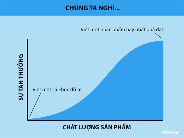  Cứ tạo ra sản phẩm chất lượng tốt là sẽ được tung hô? 