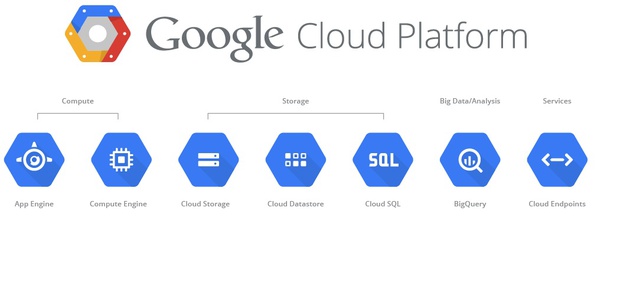  Nền tảng điện toán đám mây Google Cloud Platform 