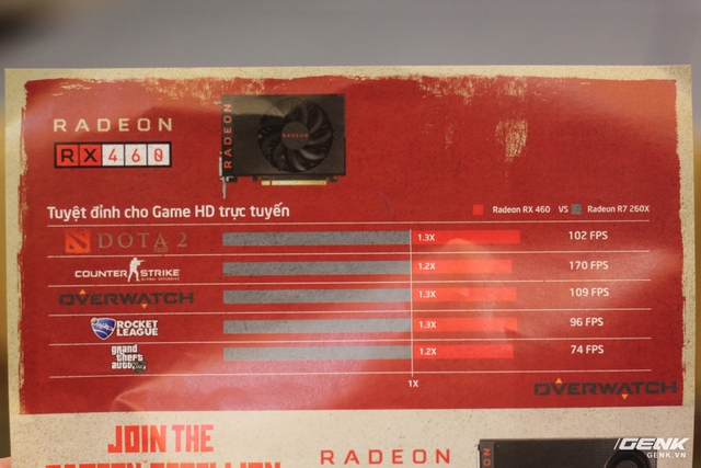 
Bảng so sánh thông số khung hình trên giây của các game phổ biến hiện nay. giữa card Radeon R7 260X và Radeon RX 460.
