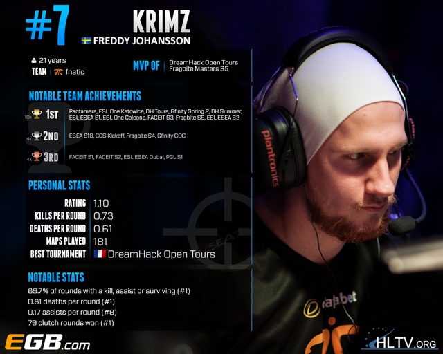 
Thành tích năm 2015 của KRIMZ.
