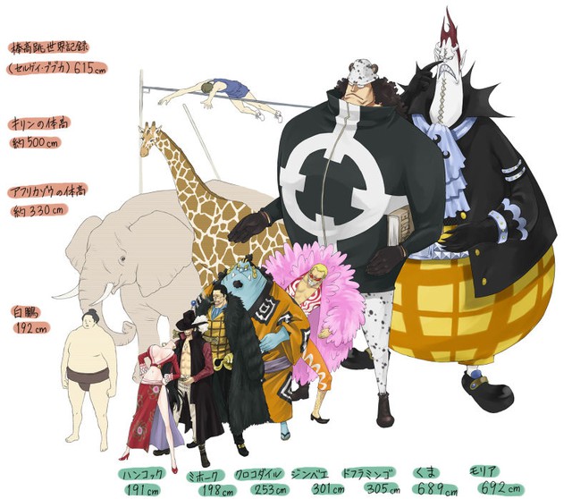 Bảng so sánh chiều cao của Thất Vũ Hải: Kuma và Gekko Moriah còn cao hơn rất nhiều so với… voi và hươu cao cổ
