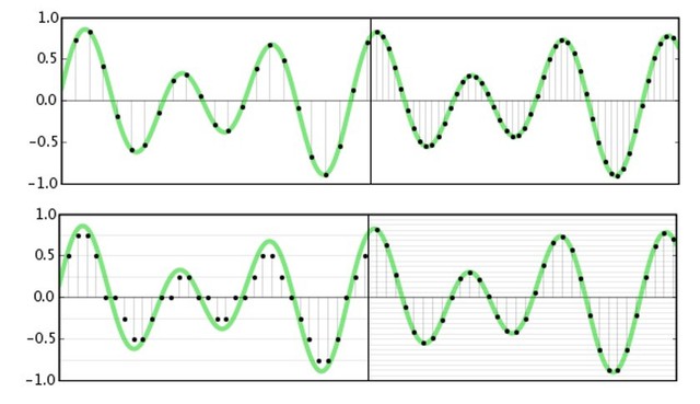  Tăng sample rate (trên) sẽ cho nhiều hơn số mẫu mỗi giây, trong khi bit-depth lớn hơn (dưới) sẽ đem tới nhiều giá trị có thể hơn để lấy mẫu. 