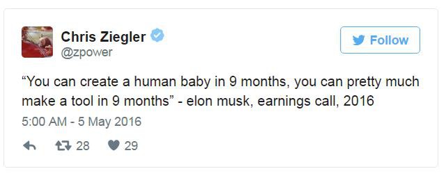  Chuyên gia Chris Ziegler chia sẻ câu nói của Elon Musk trên Twitter: Bạn có thể tạo ra một đứa trẻ trong 9 tháng thì cũng có thể làm được sản phẩm khác trong 9 tháng. 
