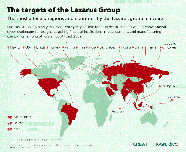  Việt Nam cũng nằm trong danh sách mục tiêu đã bị Lazarus Group tấn công. 