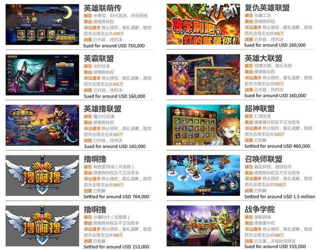 
Danh sách game moblie bị Tencent kiện.
