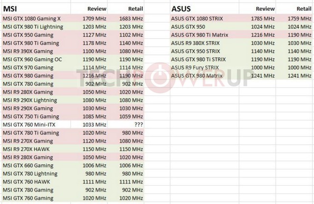  Nhiều năm nay, MSI vẫn chơi bài này để có các kết quả benchmark có lợi. 