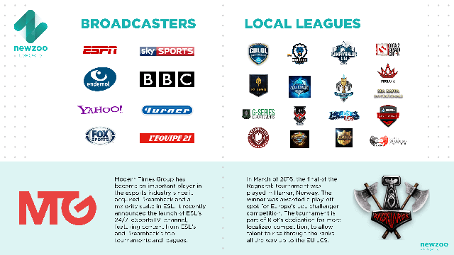 
Các kênh phát sóng và giải đấu địa phương eSports phổ biến

